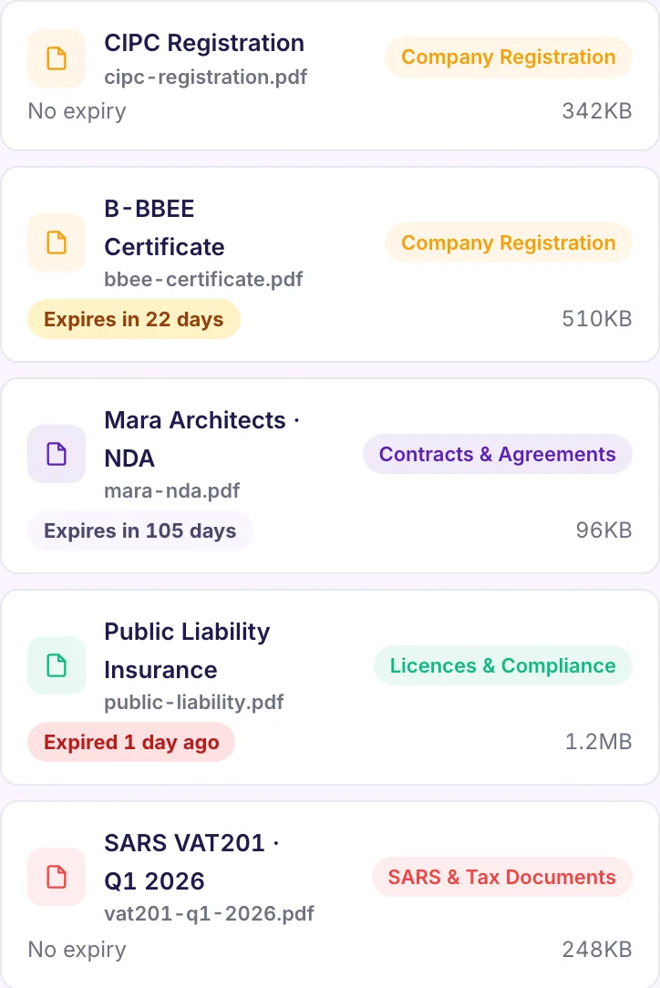 Invo's real document vault, tracking SARS filings, licences and contracts with expiry alerts